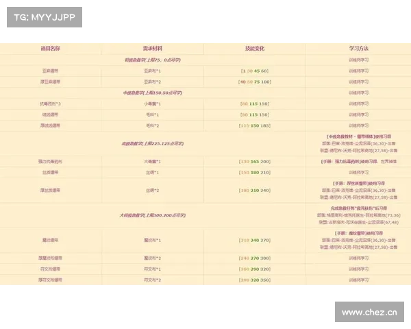 魔兽世界怀旧服战士熟练度提升秘籍大揭秘